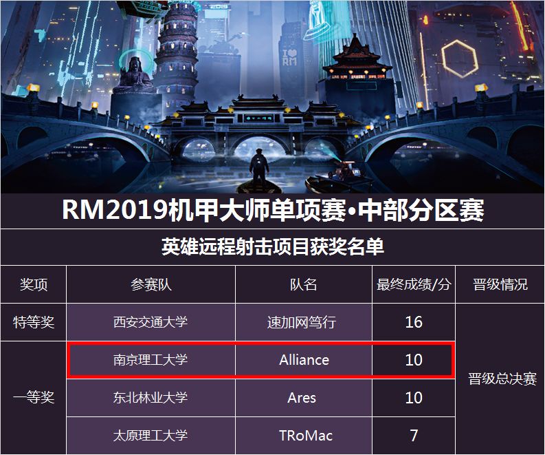 中部战队取得惊人胜利，夺冠领先